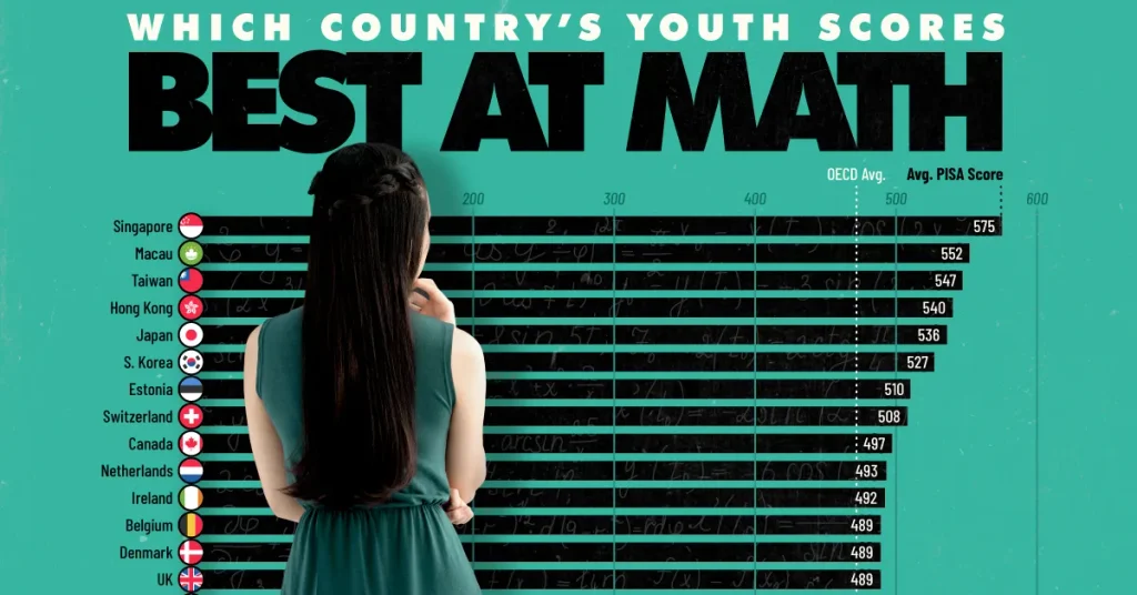 Best Math Countries 2026 Top Countries in Mathematics