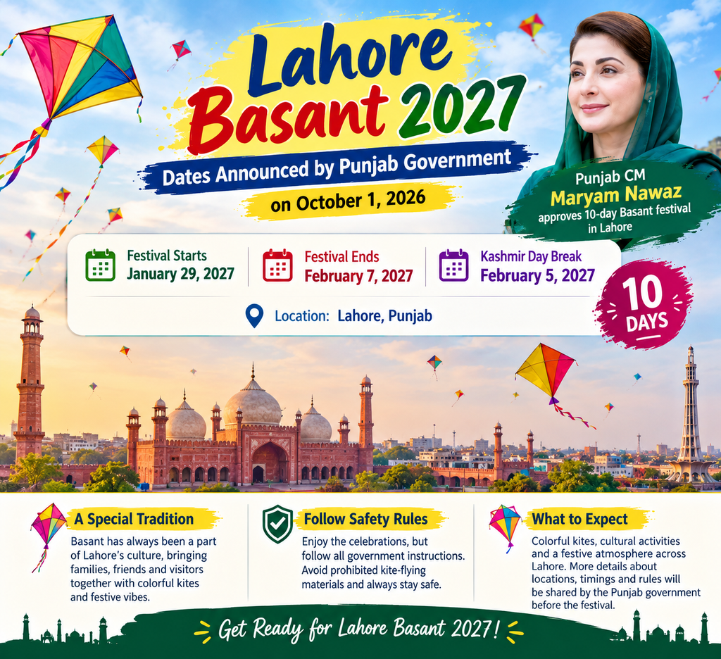 Lahore Basant 2027 Dates Announced on October 1, 2026